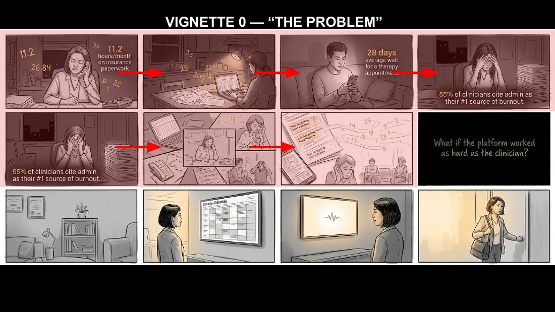 Vignette 0 — The problem
